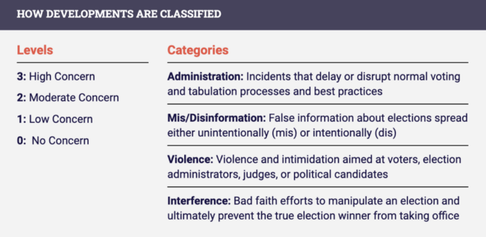 The National Task Force on Election Crises | Elections Dashboard ...